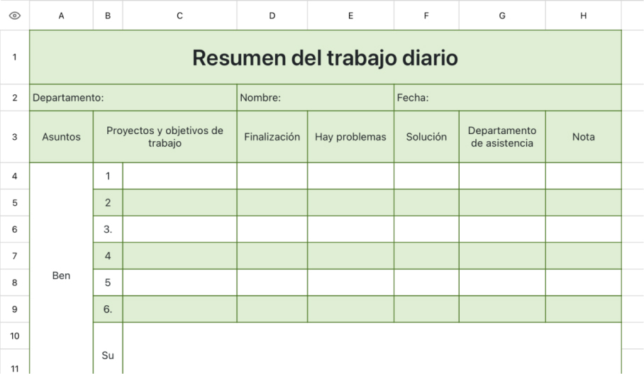 Resumen del trabajo diario